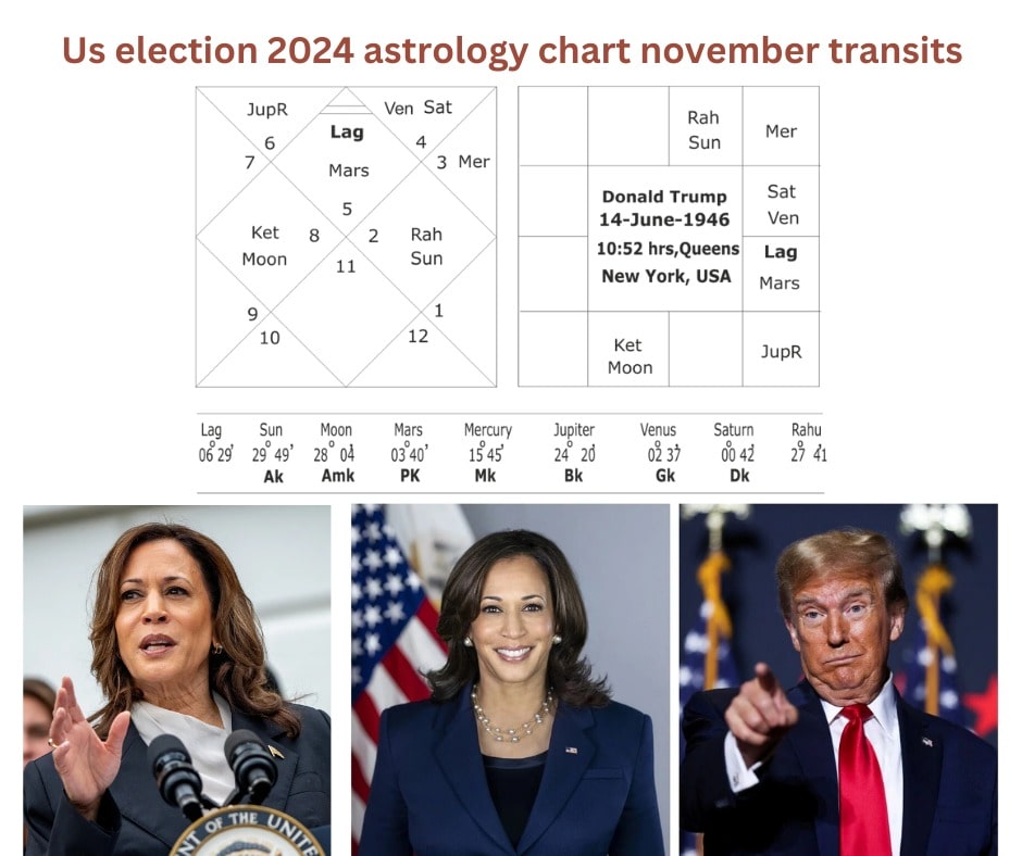 US Election 2024 Astrology Chart November Transits